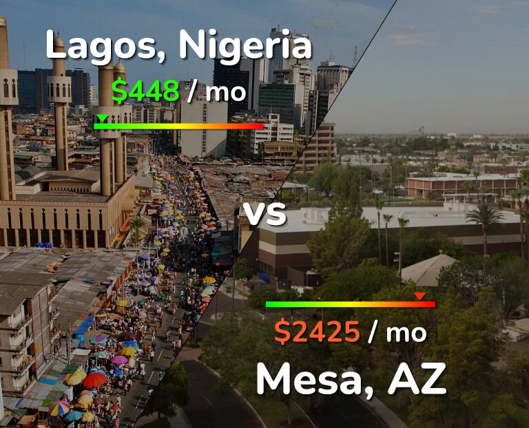 Cost of living in Lagos vs Mesa infographic