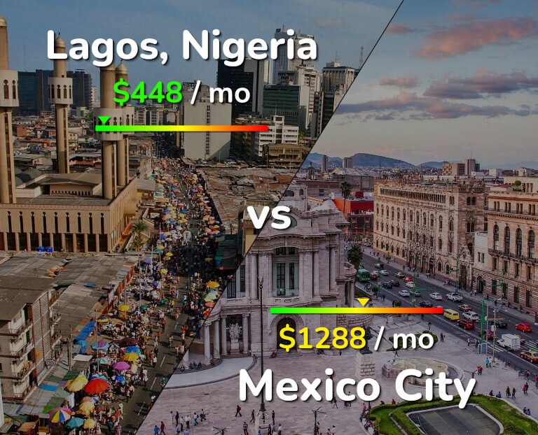Cost of living in Lagos vs Mexico City infographic