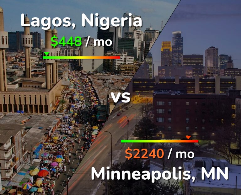 Cost of living in Lagos vs Minneapolis infographic