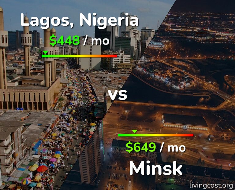 Cost of living in Lagos vs Minsk infographic