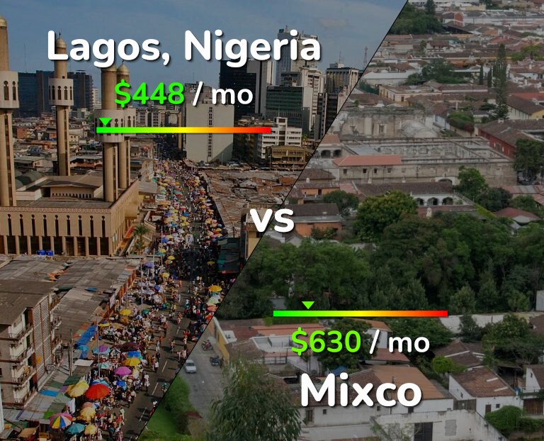 Cost of living in Lagos vs Mixco infographic