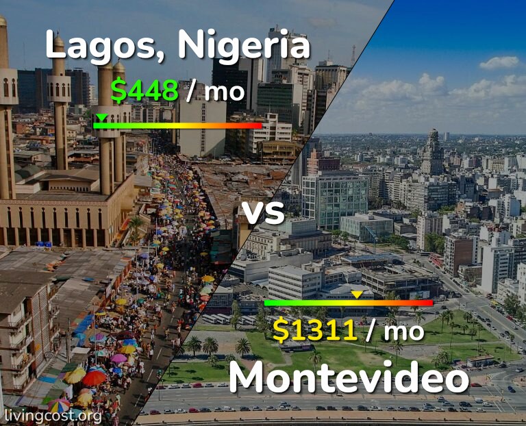 Cost of living in Lagos vs Montevideo infographic