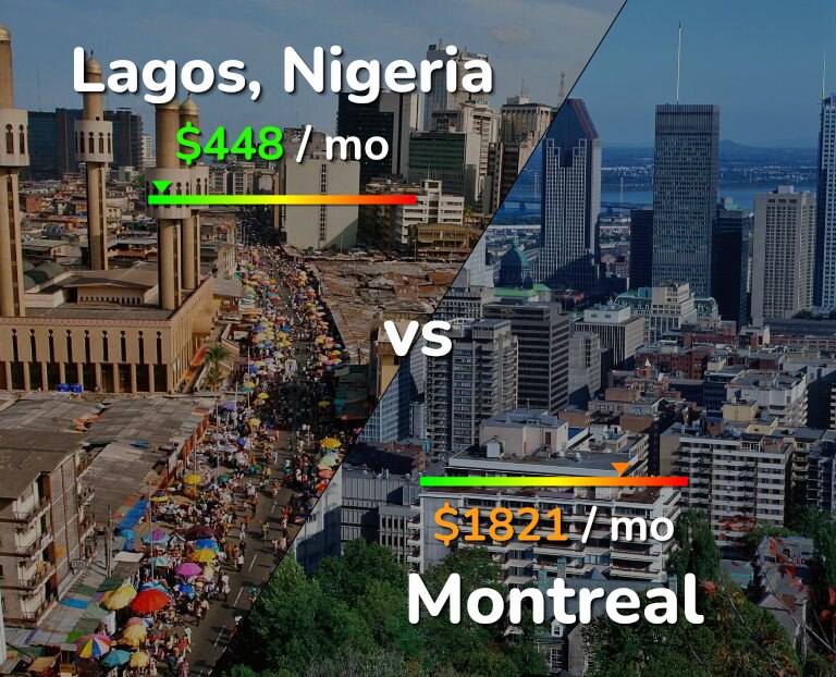 Cost of living in Lagos vs Montreal infographic