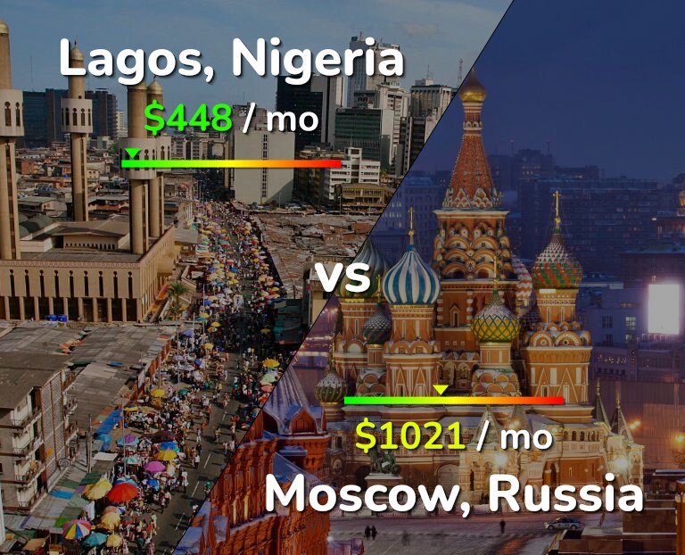 Cost of living in Lagos vs Moscow infographic