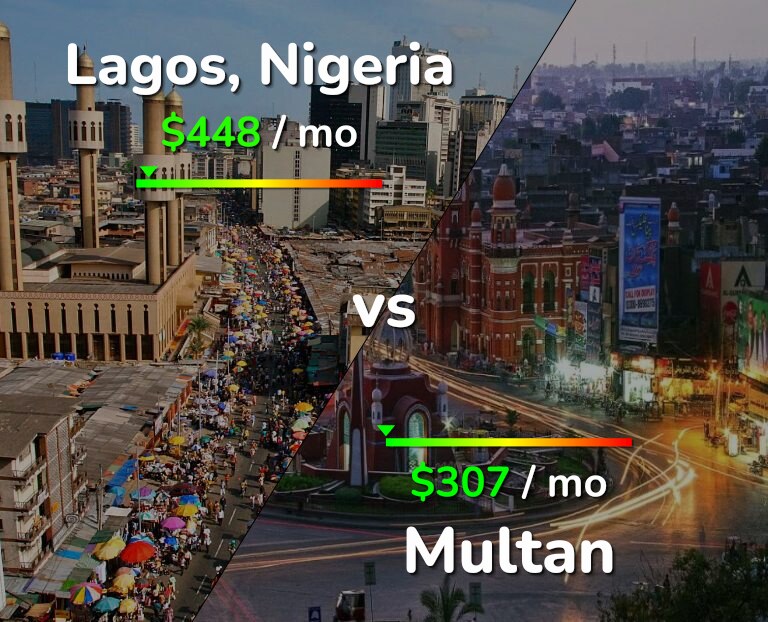Cost of living in Lagos vs Multan infographic