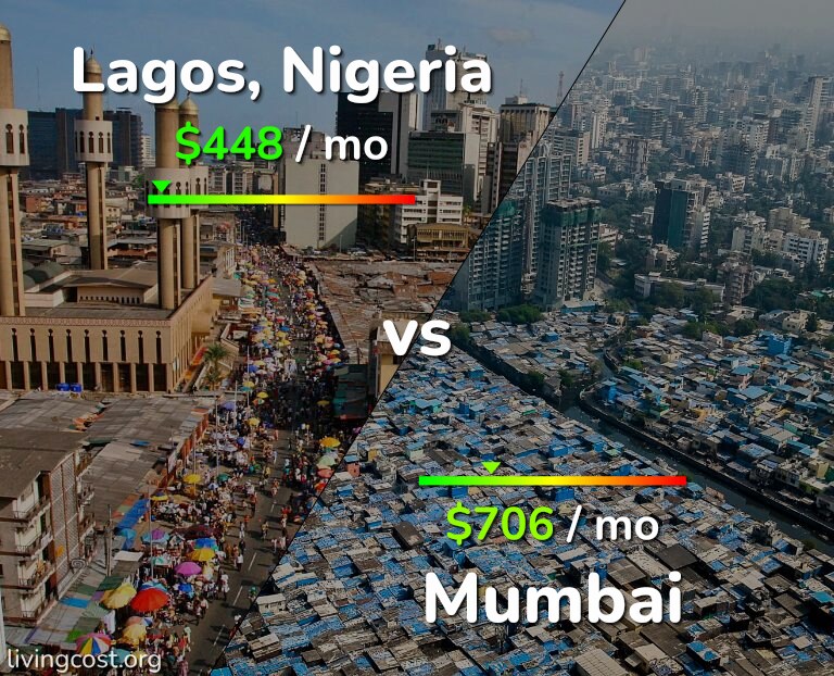 Cost of living in Lagos vs Mumbai infographic