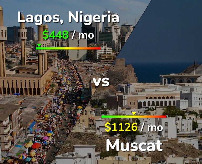 Cost of living in Lagos vs Muscat infographic