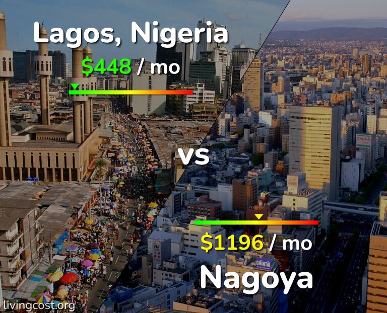 Cost of living in Lagos vs Nagoya infographic