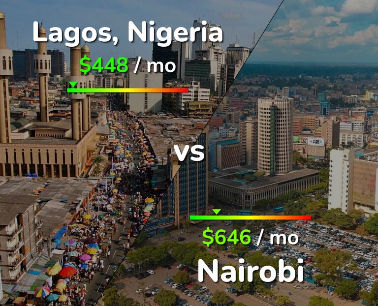 Cost of living in Lagos vs Nairobi infographic