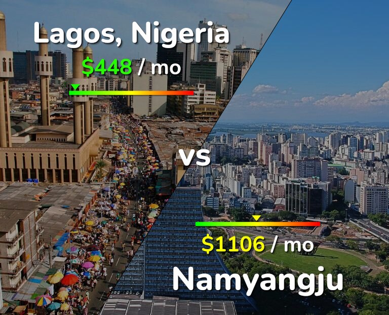 Cost of living in Lagos vs Namyangju infographic