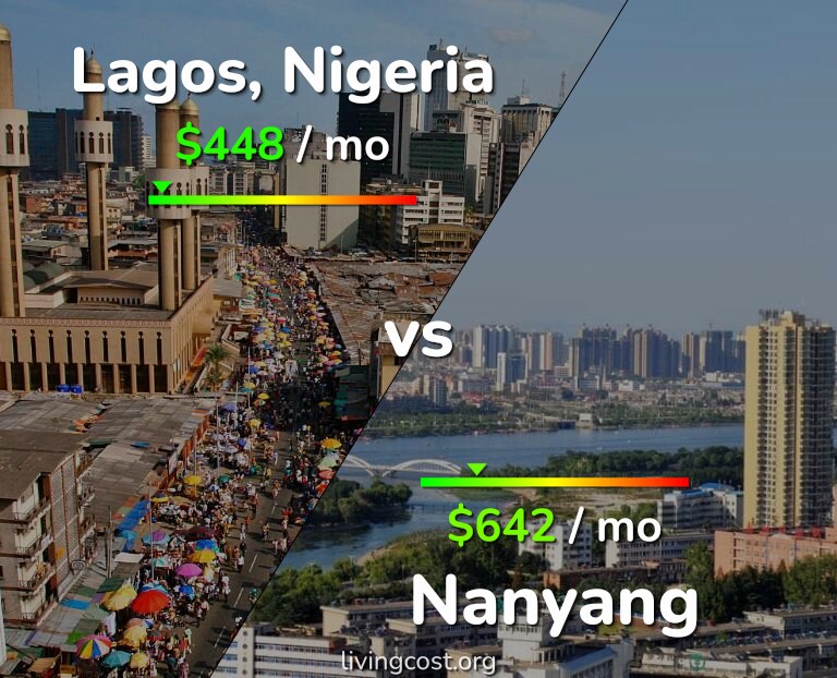 Cost of living in Lagos vs Nanyang infographic