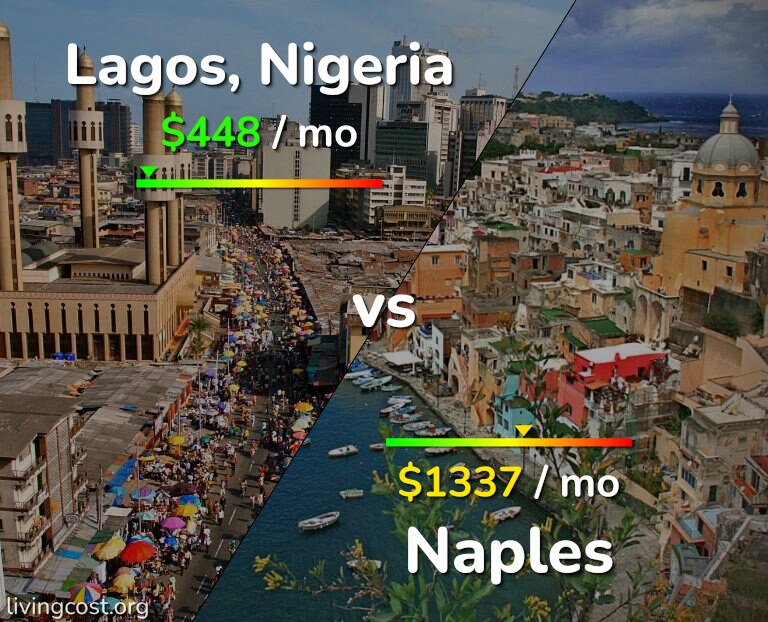 Cost of living in Lagos vs Naples infographic