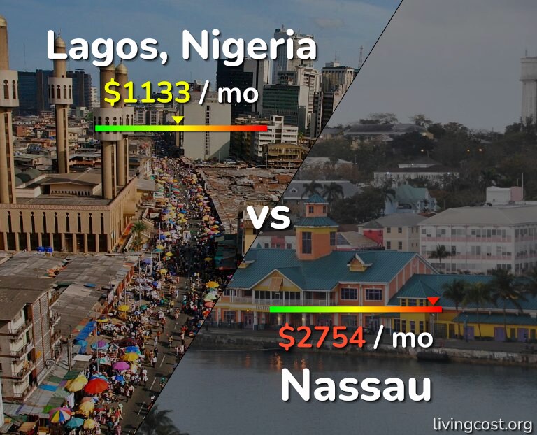 Cost of living in Lagos vs Nassau infographic