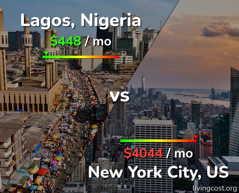 Cost of living in Lagos vs New York City infographic