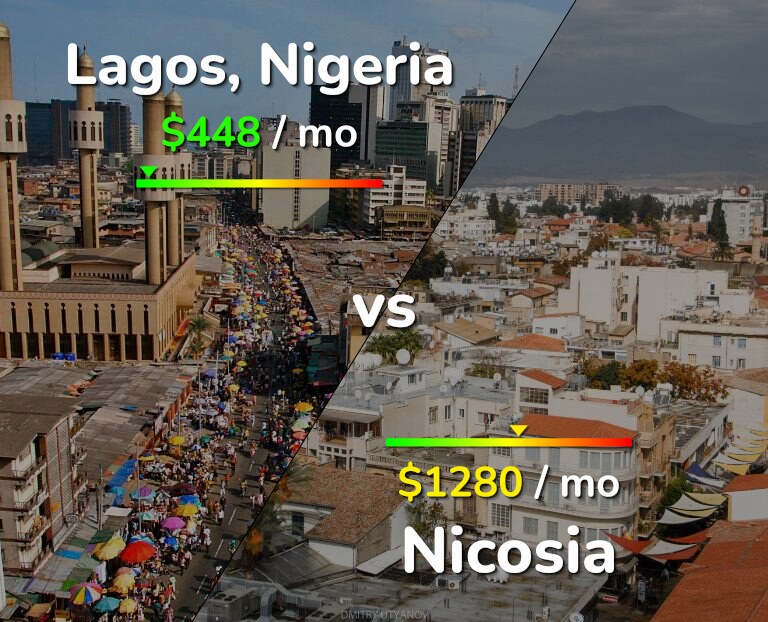 Cost of living in Lagos vs Nicosia infographic