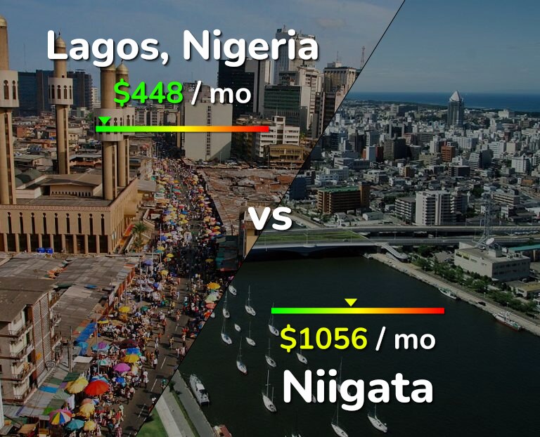 Cost of living in Lagos vs Niigata infographic