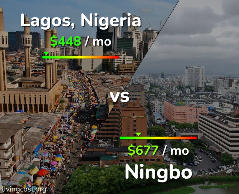 Cost of living in Lagos vs Ningbo infographic