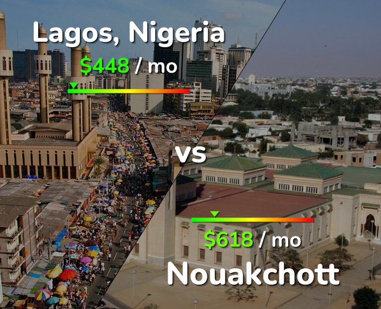 Cost of living in Lagos vs Nouakchott infographic