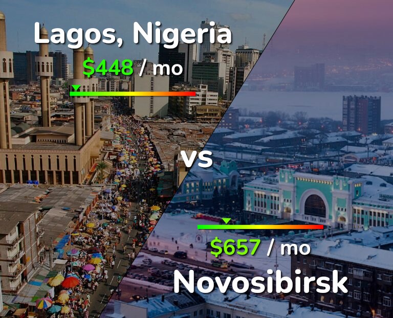 Cost of living in Lagos vs Novosibirsk infographic