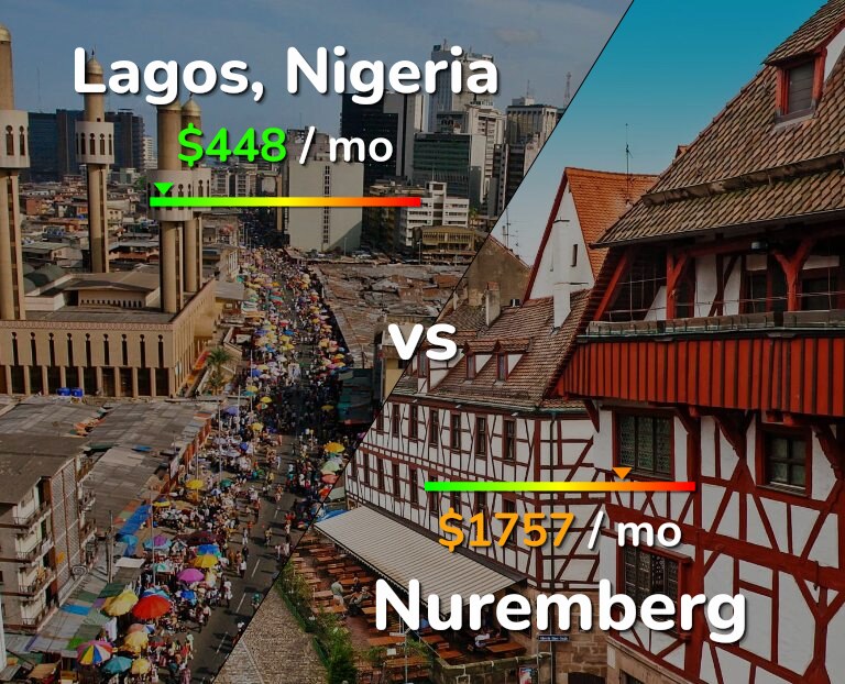 Cost of living in Lagos vs Nuremberg infographic