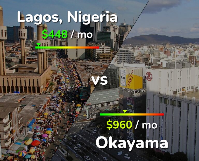 Cost of living in Lagos vs Okayama infographic
