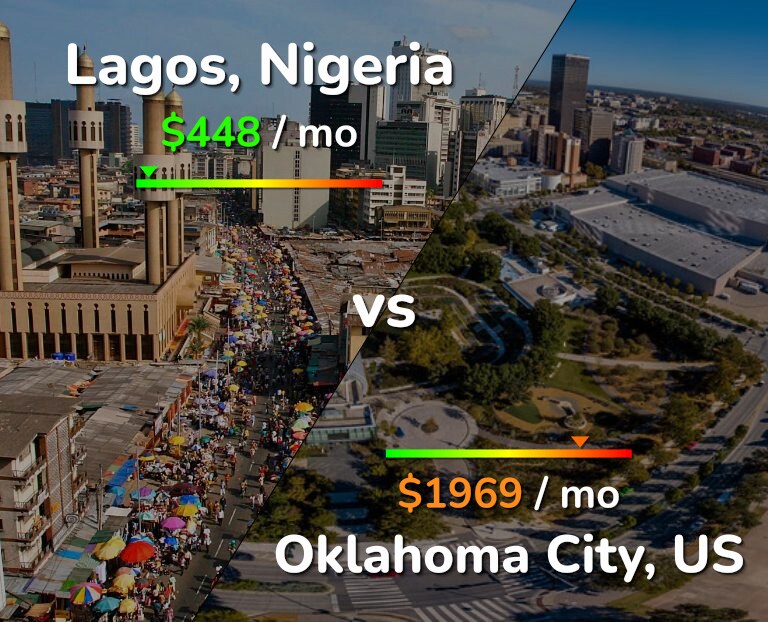 Cost of living in Lagos vs Oklahoma City infographic