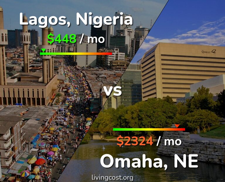 Cost of living in Lagos vs Omaha infographic