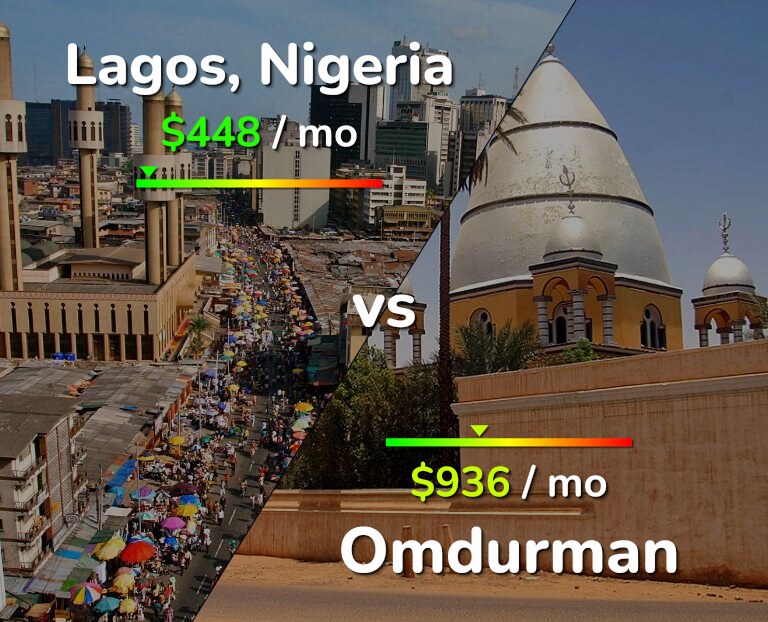 Cost of living in Lagos vs Omdurman infographic