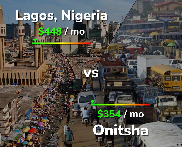 Cost of living in Lagos vs Onitsha infographic