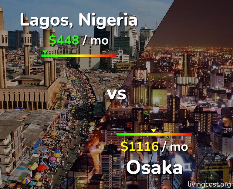 Cost of living in Lagos vs Osaka infographic