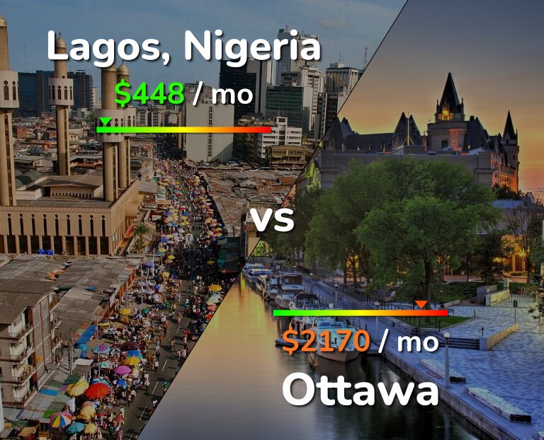 Cost of living in Lagos vs Ottawa infographic