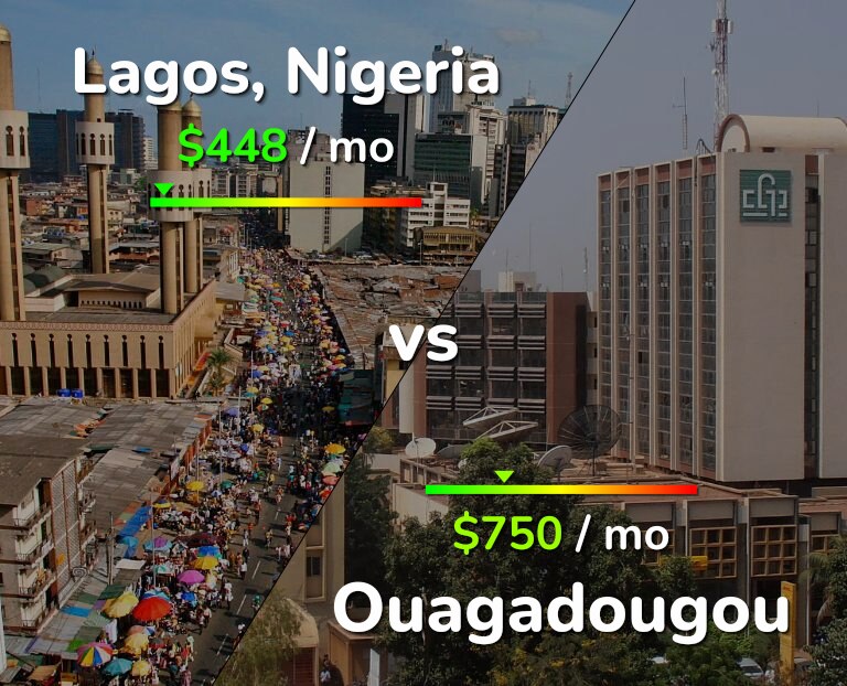 Cost of living in Lagos vs Ouagadougou infographic
