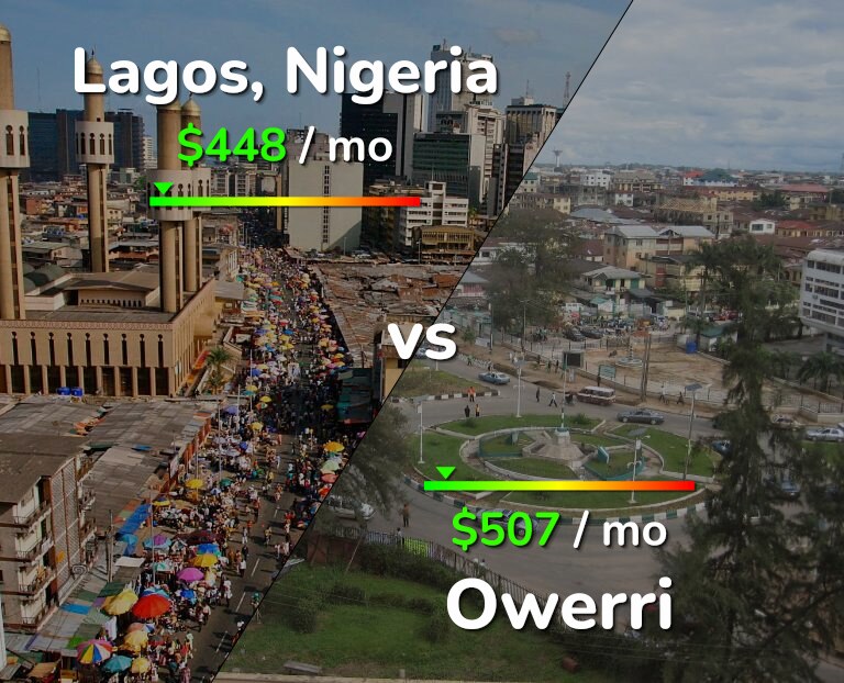 Cost of living in Lagos vs Owerri infographic