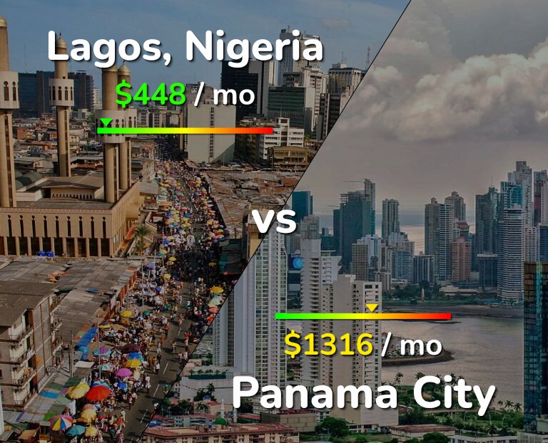 Cost of living in Lagos vs Panama City infographic