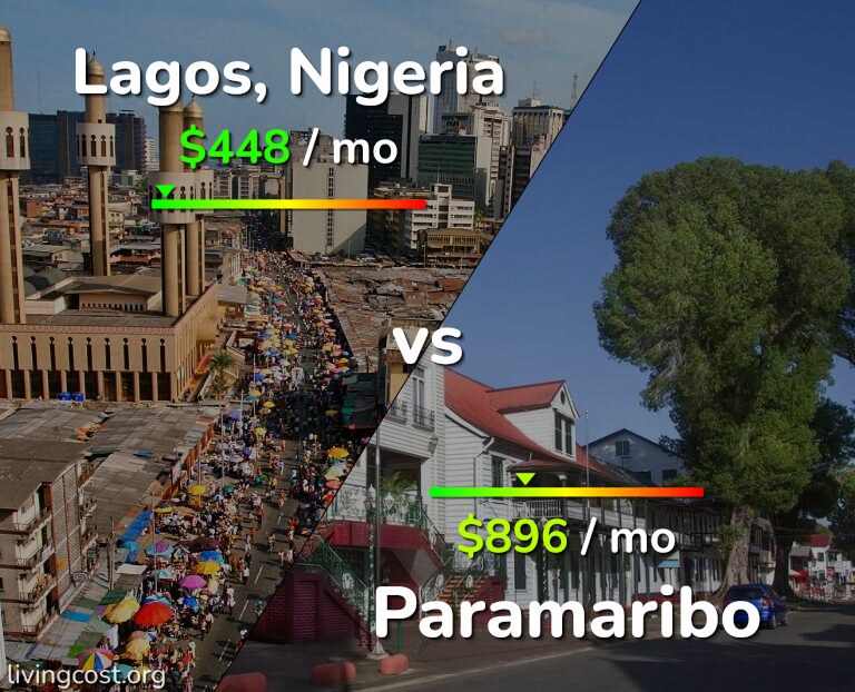 Cost of living in Lagos vs Paramaribo infographic