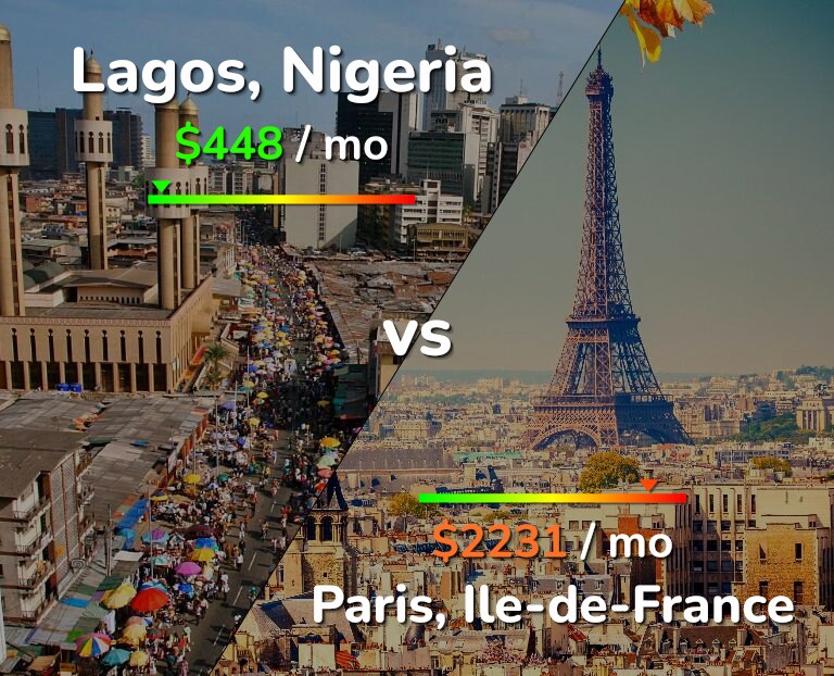 Cost of living in Lagos vs Paris infographic
