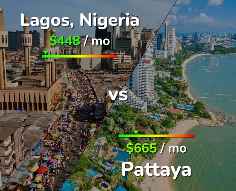 Cost of living in Lagos vs Pattaya infographic