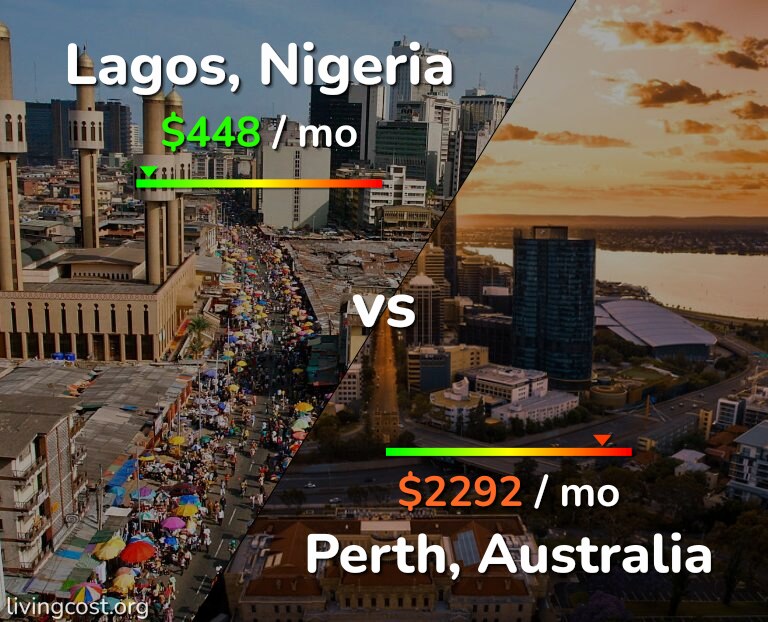 Cost of living in Lagos vs Perth infographic