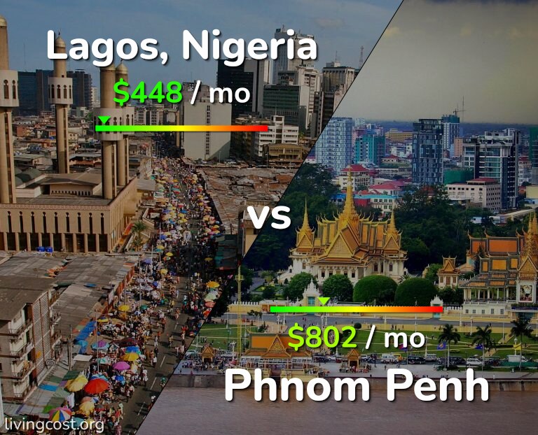 Cost of living in Lagos vs Phnom Penh infographic