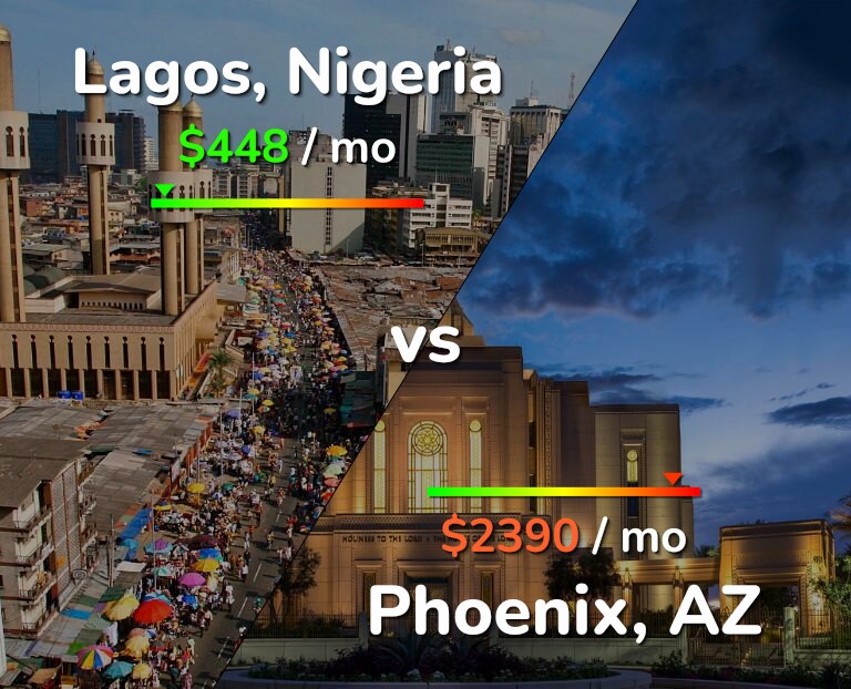 Cost of living in Lagos vs Phoenix infographic