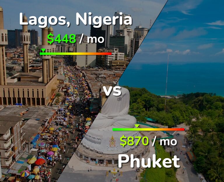 Cost of living in Lagos vs Phuket infographic