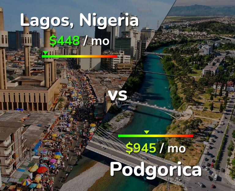 Cost of living in Lagos vs Podgorica infographic