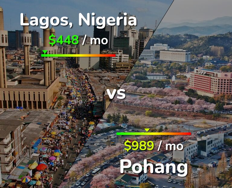 Cost of living in Lagos vs Pohang infographic
