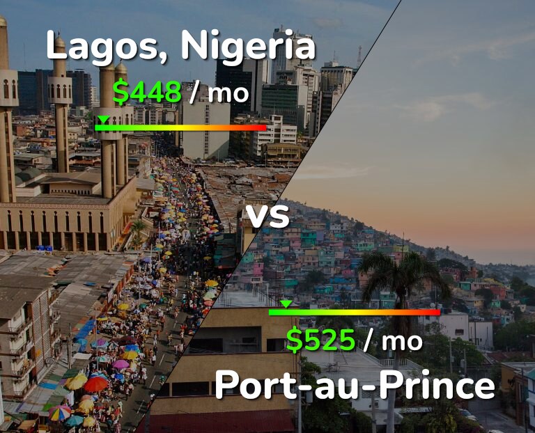 Cost of living in Lagos vs Port-au-Prince infographic