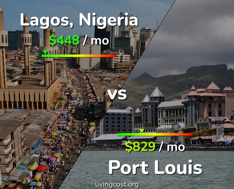 Cost of living in Lagos vs Port Louis infographic