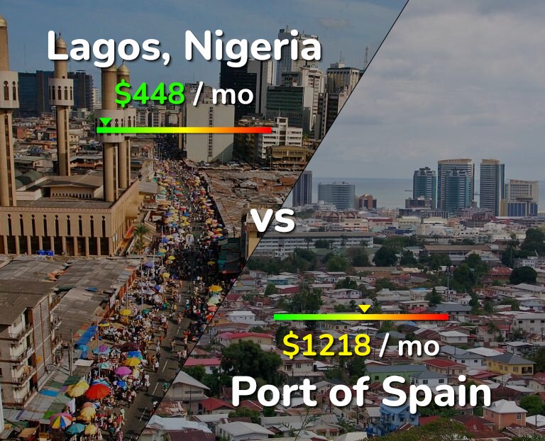 Cost of living in Lagos vs Port of Spain infographic