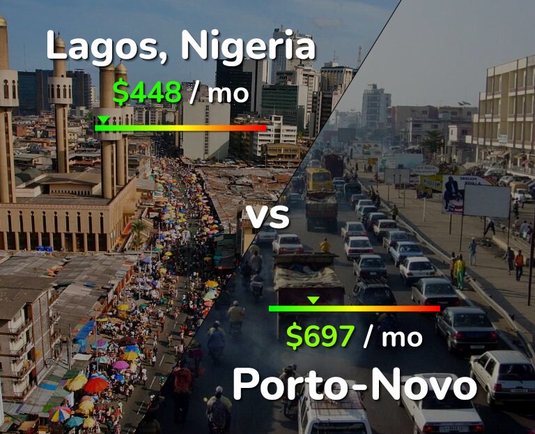 Cost of living in Lagos vs Porto-Novo infographic