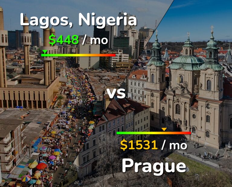 Cost of living in Lagos vs Prague infographic