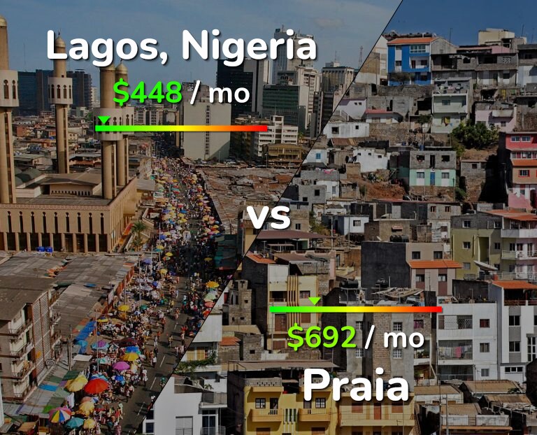 Cost of living in Lagos vs Praia infographic