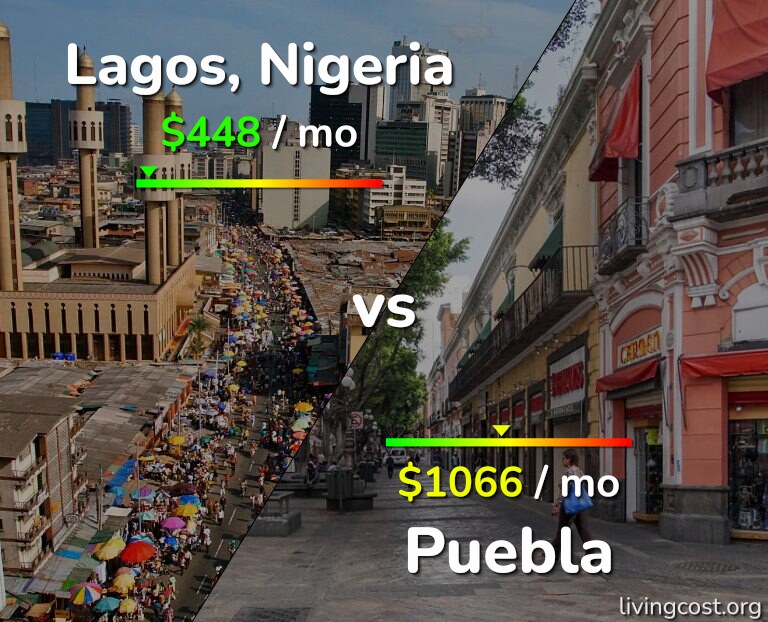 Cost of living in Lagos vs Puebla infographic